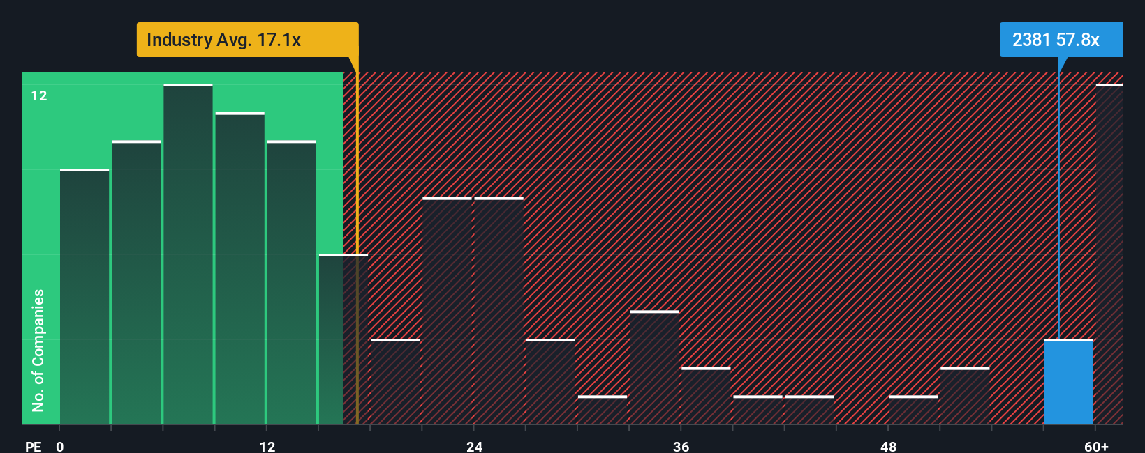 pe-multiple-vs-industry