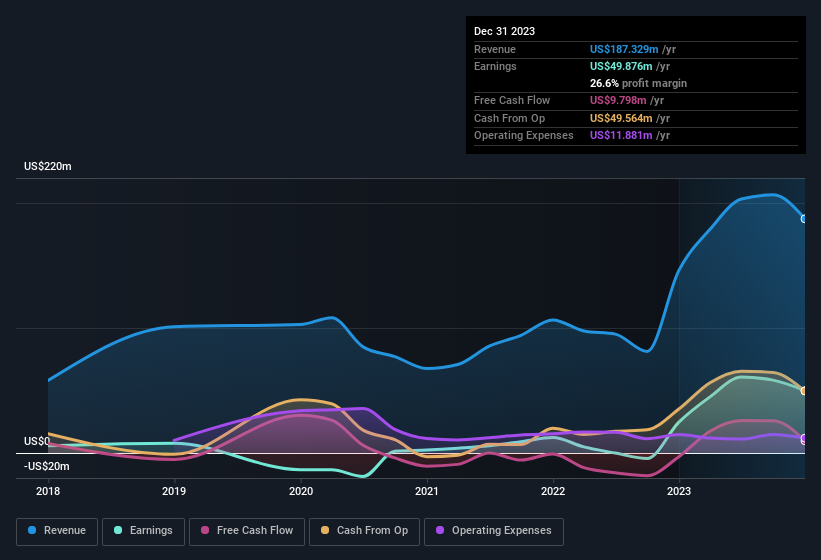 earnings-and-revenue-history