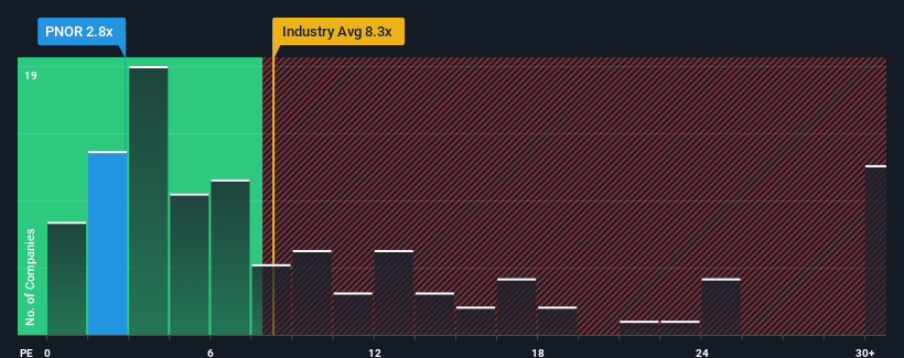 pe-multiple-vs-industry