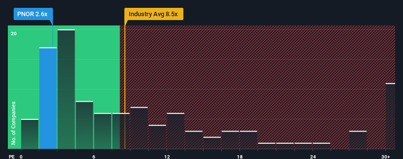 pe-multiple-vs-industry