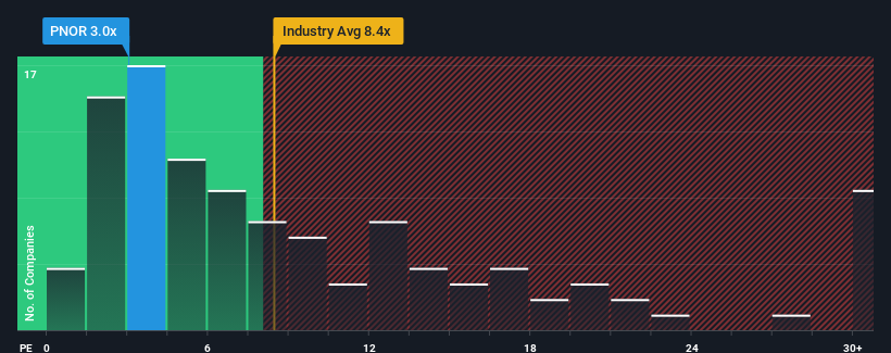 pe-multiple-vs-industry