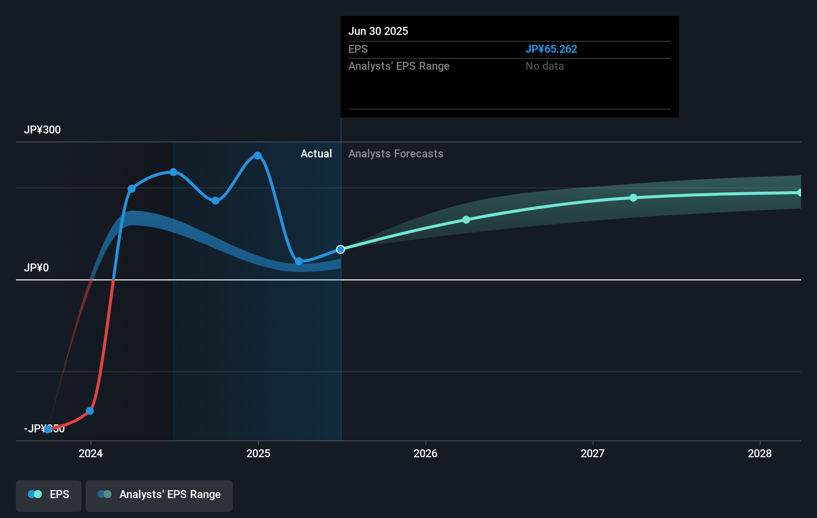 earnings-per-share-growth