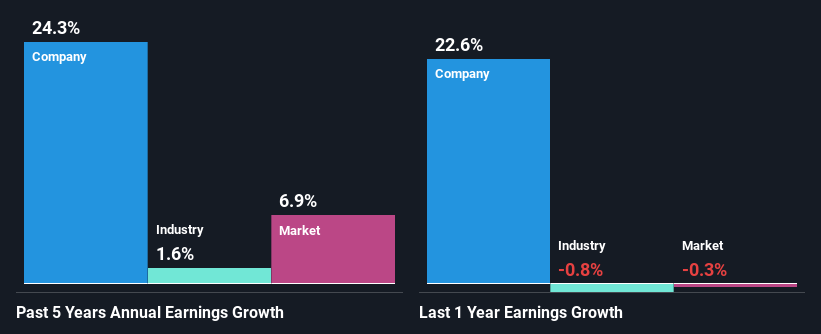 past-earnings-growth