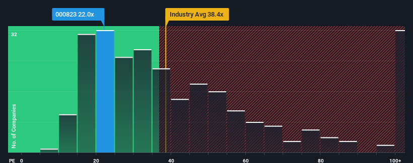 pe-multiple-vs-industry