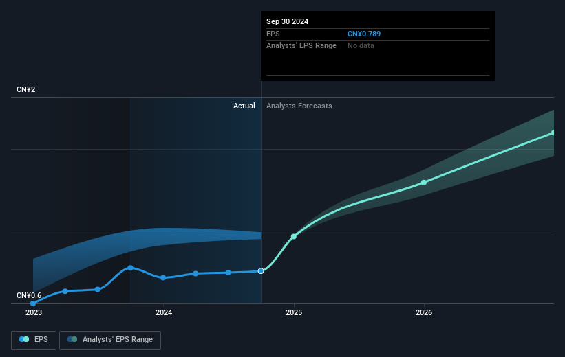 earnings-per-share-growth