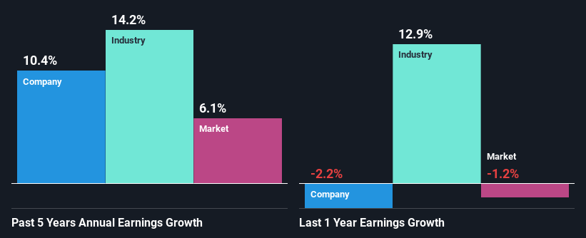 past-earnings-growth