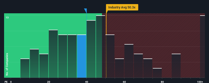 pe-multiple-vs-industry