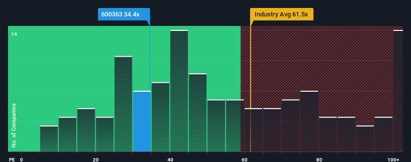 pe-multiple-vs-industry