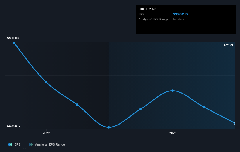 earnings-per-share-growth