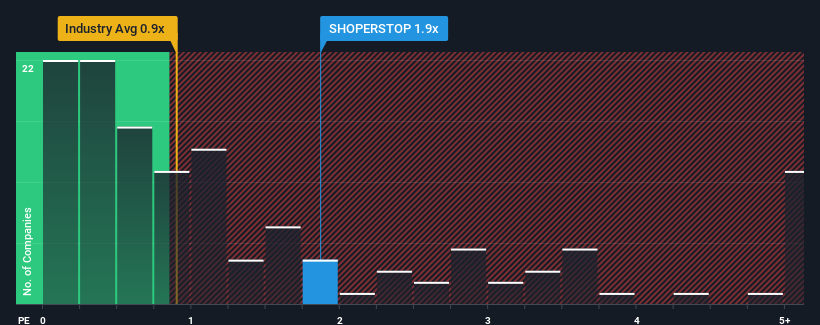 ps-multiple-vs-industry