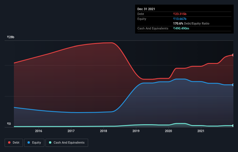 debt-equity-history-analysis