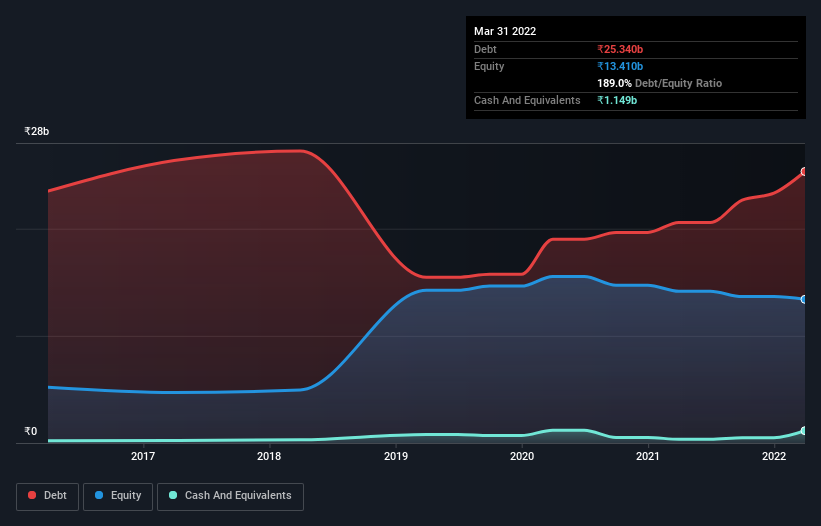 debt-equity-history-analysis