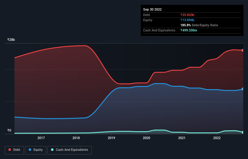 debt-equity-history-analysis