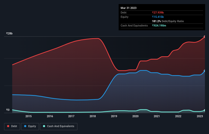 debt-equity-history-analysis