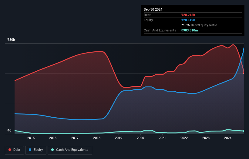 debt-equity-history-analysis