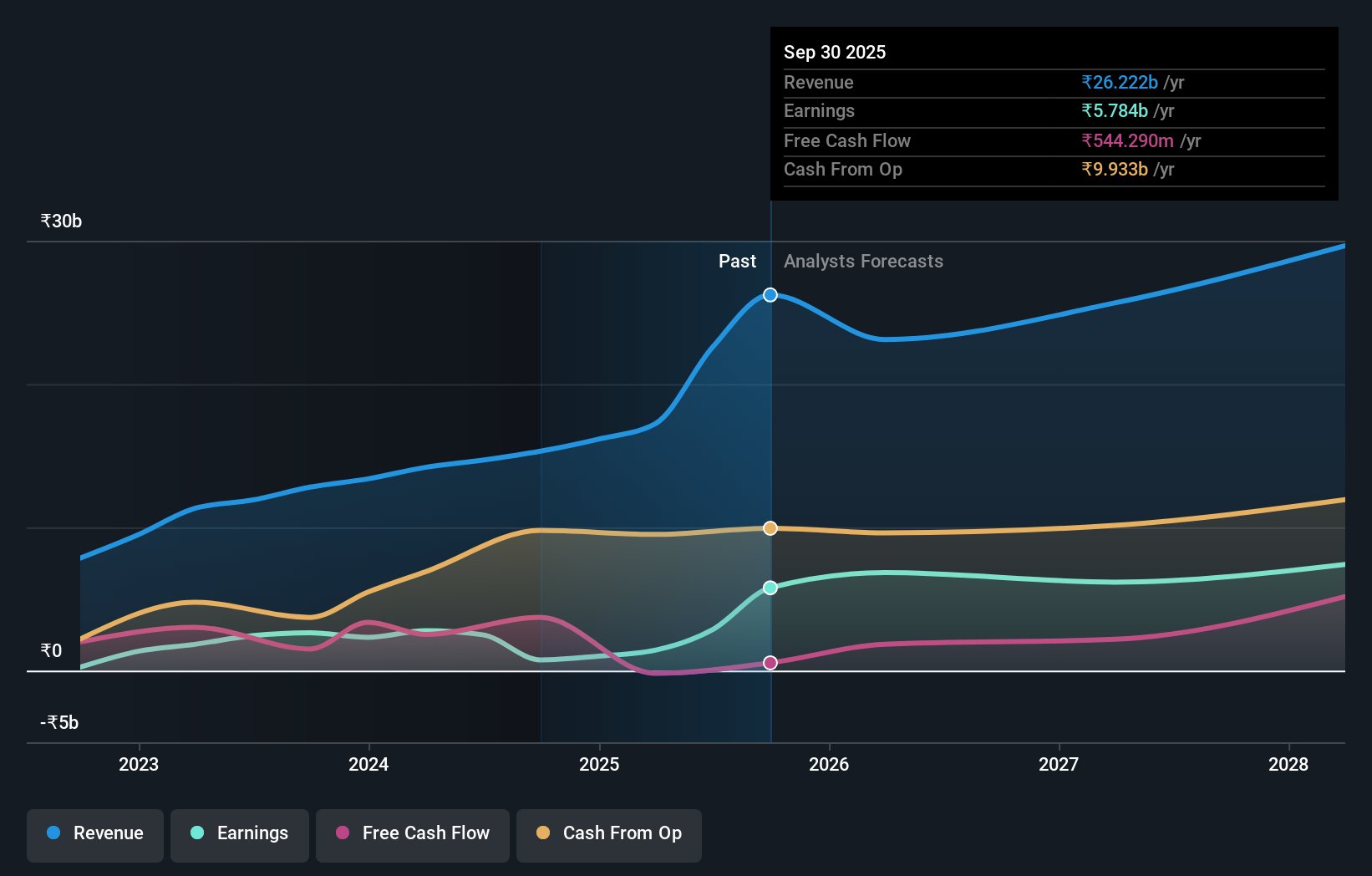 earnings-and-revenue-growth