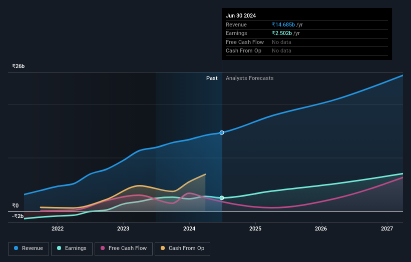 earnings-and-revenue-growth