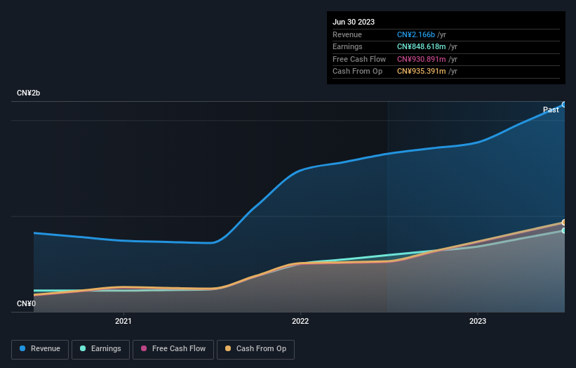 earnings-and-revenue-growth