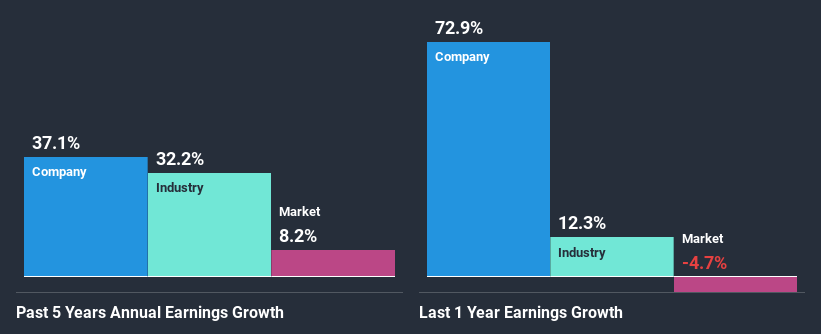 past-earnings-growth