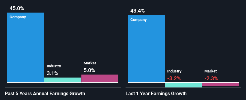 past-earnings-growth