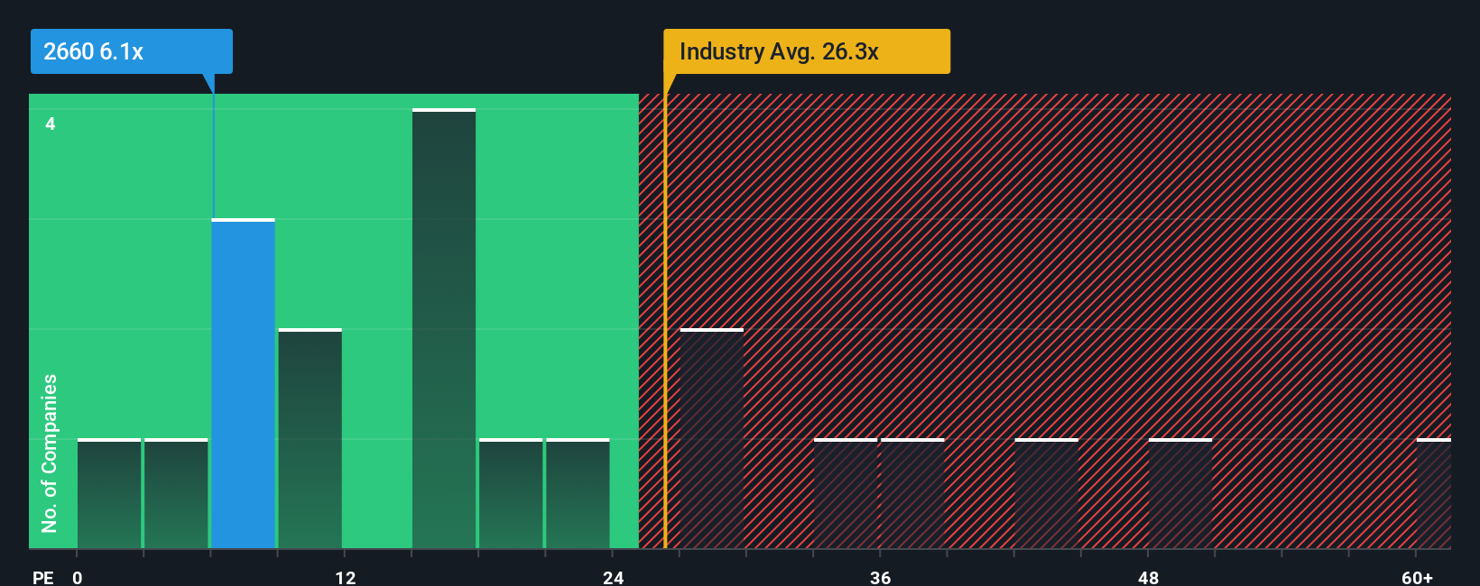 pe-multiple-vs-industry