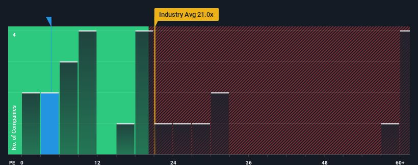 pe-multiple-vs-industry