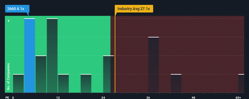 pe-multiple-vs-industry