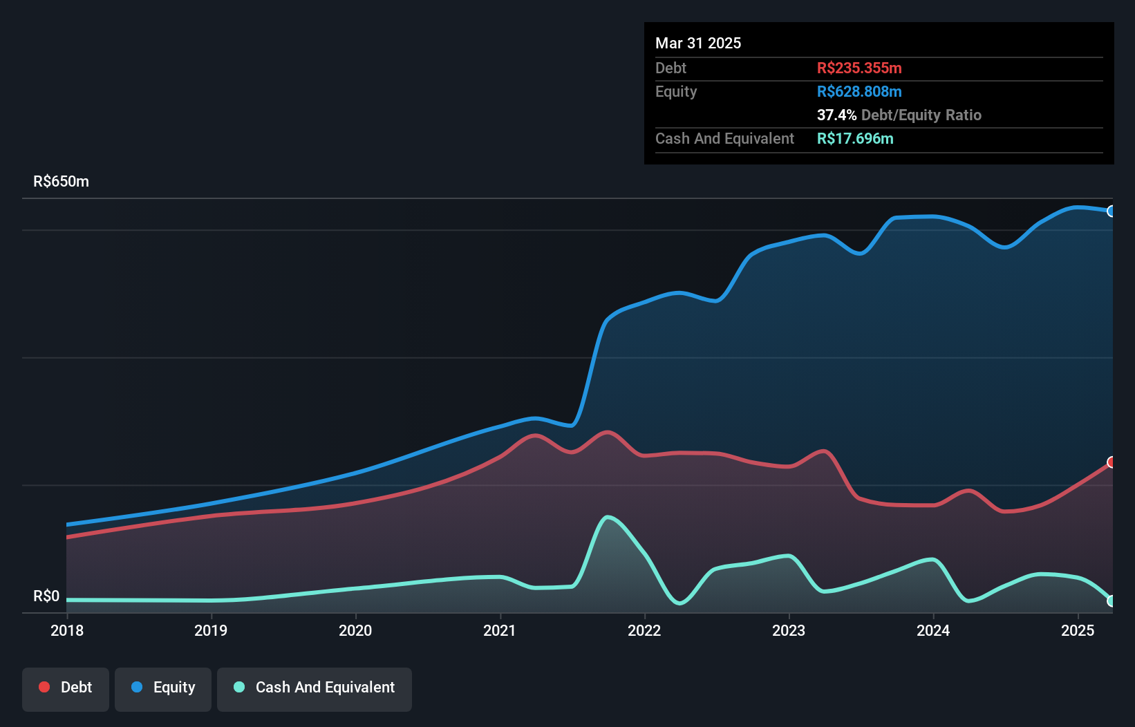 debt-equity-history-analysis