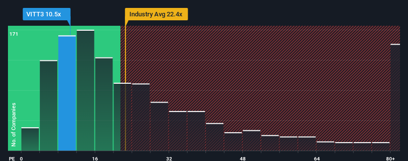 pe-multiple-vs-industry