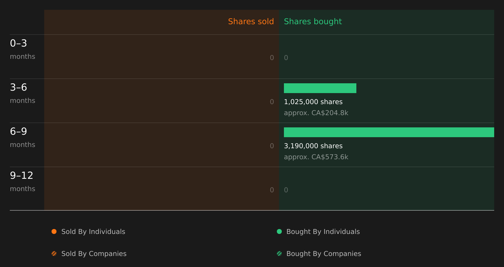 insider-trading-volume