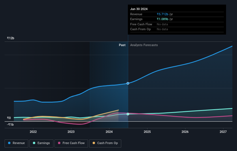 earnings-and-revenue-growth