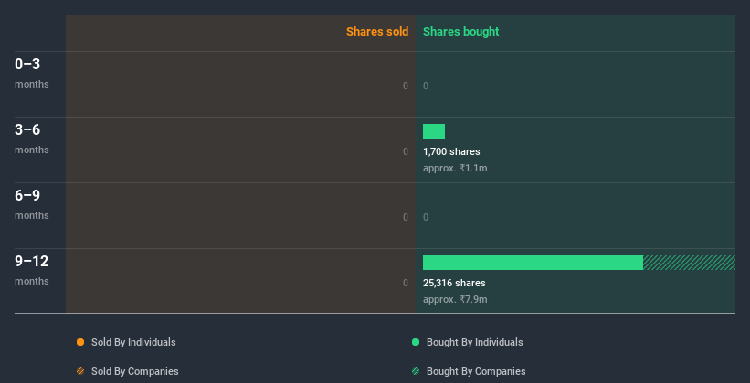 insider-trading-volume