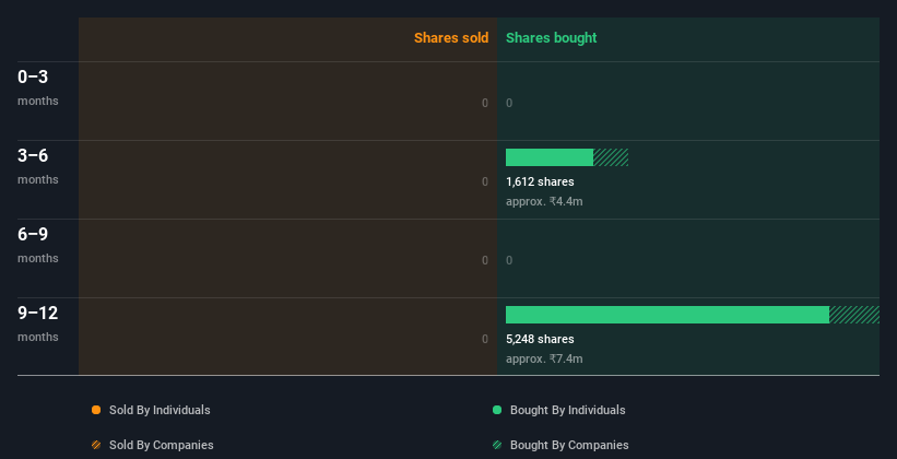 insider-trading-volume