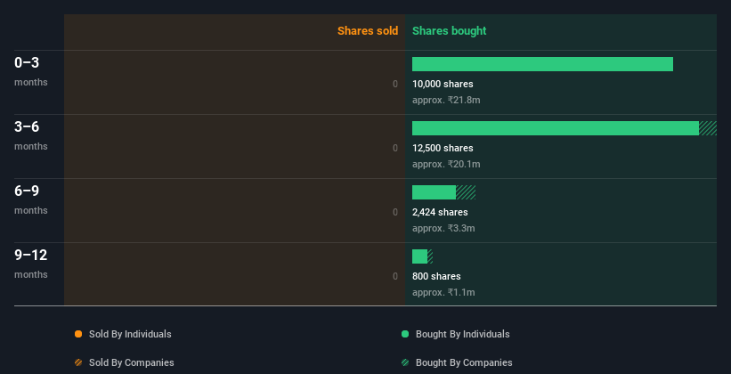 insider-trading-volume