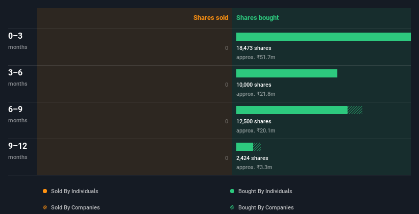 insider-trading-volume