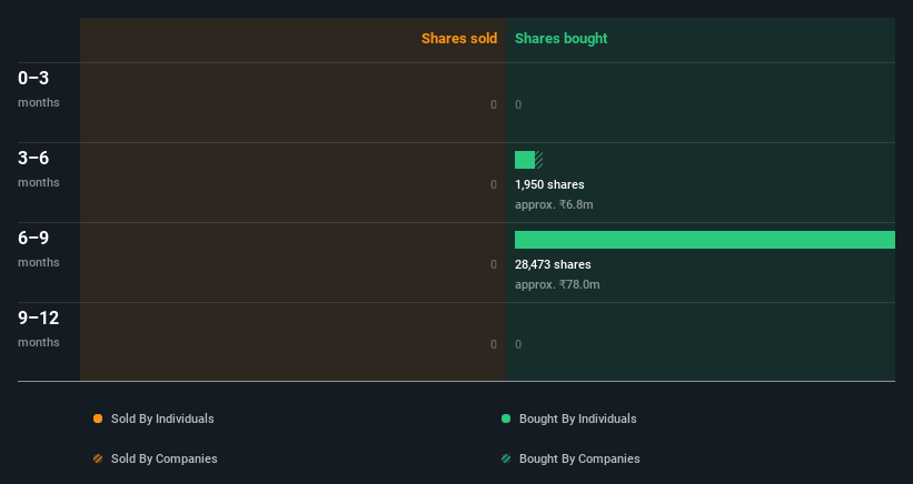 insider-trading-volume
