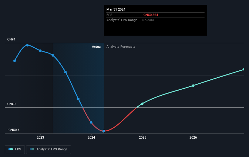 earnings-per-share-growth