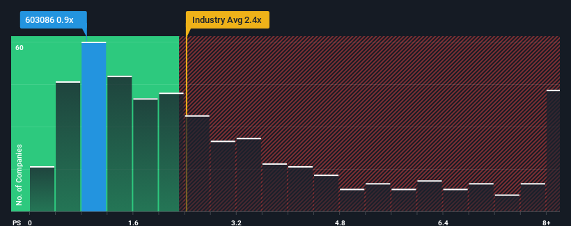 ps-multiple-vs-industry