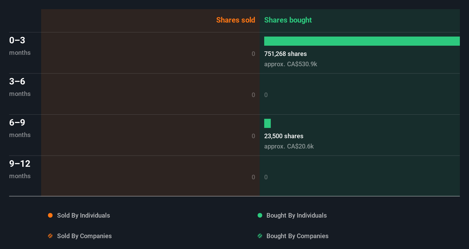 insider-trading-volume