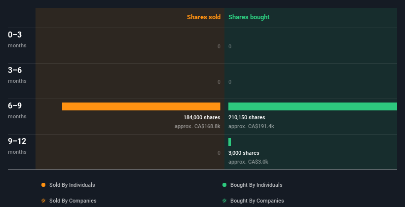 insider-trading-volume