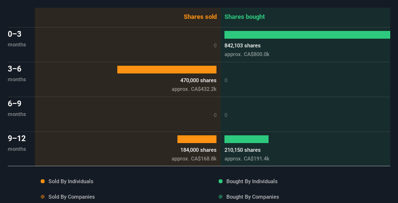 insider-trading-volume