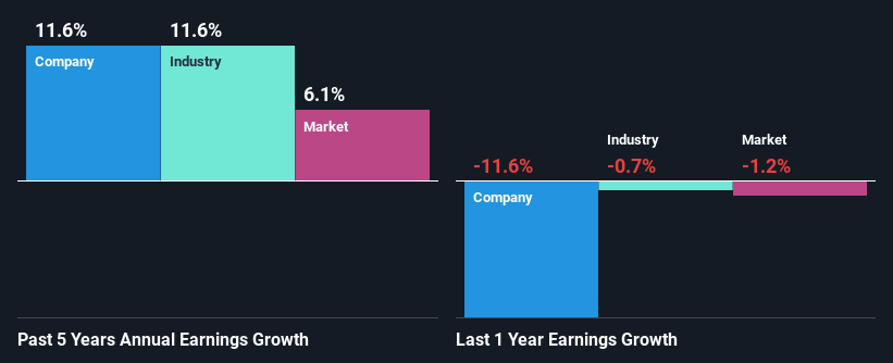 past-earnings-growth