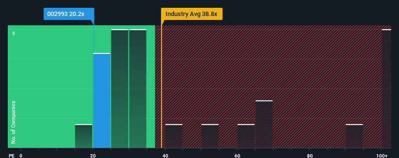 pe-multiple-vs-industry