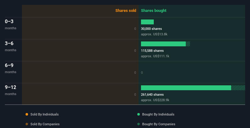 insider-trading-volume