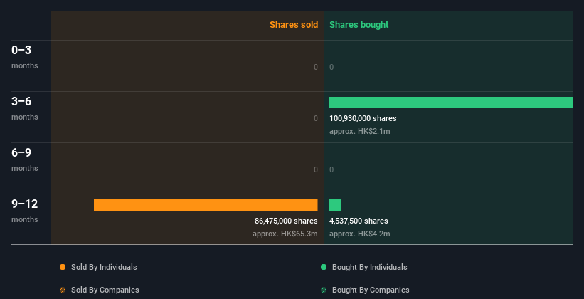 insider-trading-volume