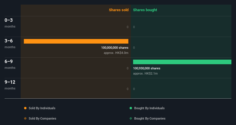 insider-trading-volume