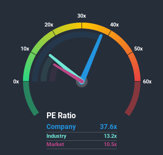 SEHK:3321 Price Based on Past Earnings July 7th 2020