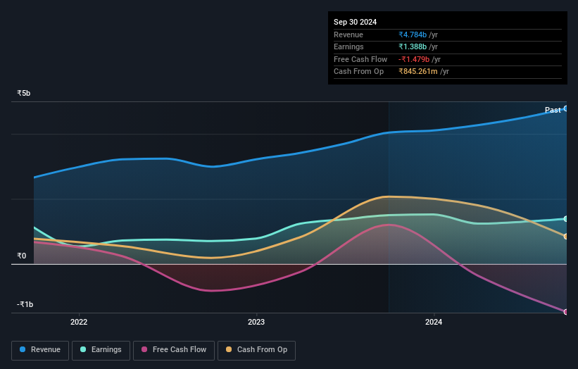 earnings-and-revenue-growth