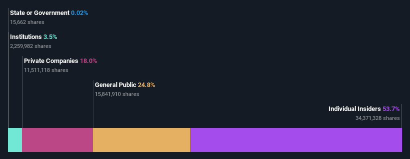 ownership-breakdown