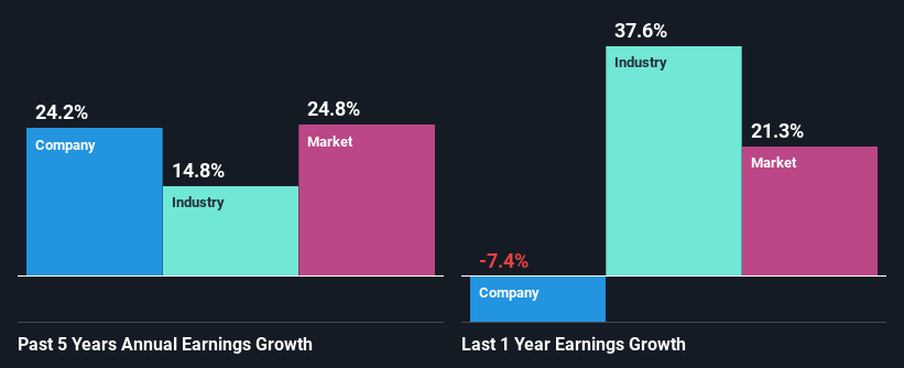 past-earnings-growth